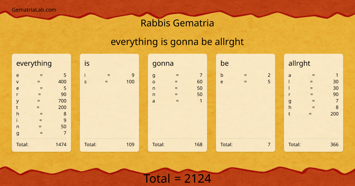 everything is gonna be allrght in rabbis Gematria